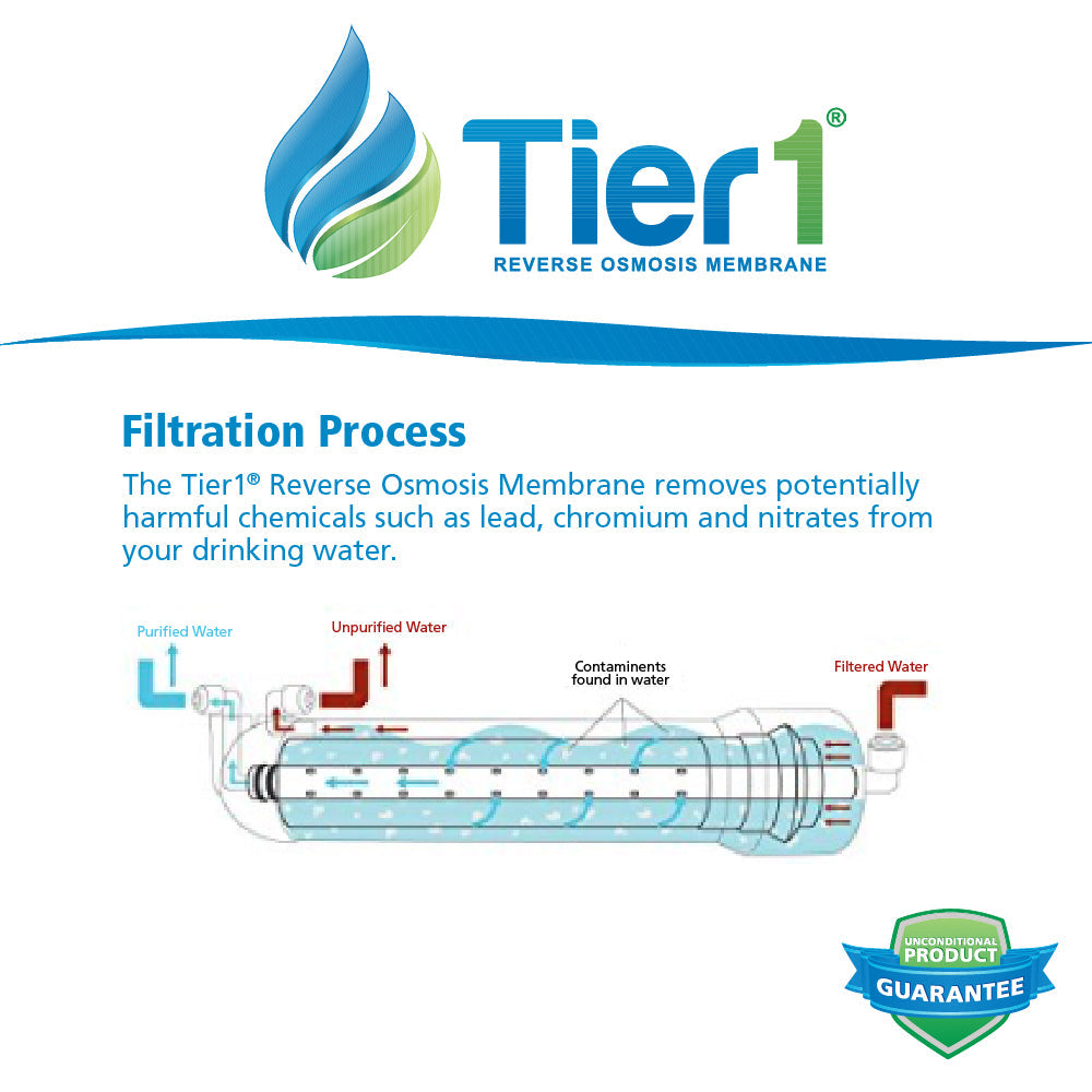 Aqua Flo Reverse Osmosis Membrane (50 GPD) - DiscountFilterStore.com