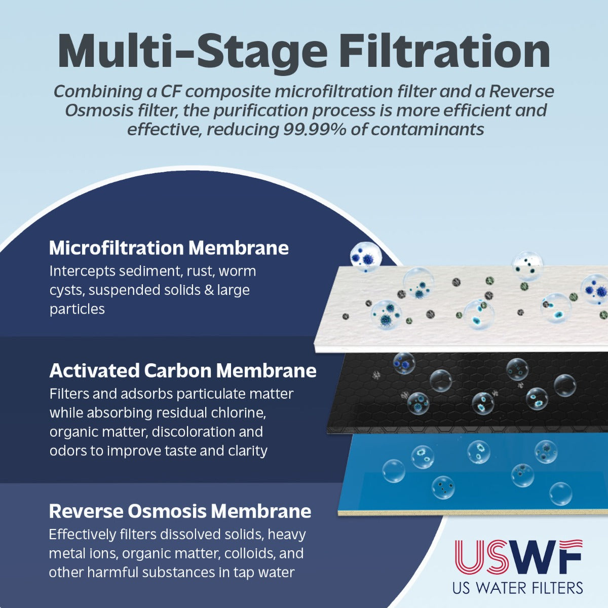 600GPD Tankless Undersink RO System by USWF - DiscountFilterStore.com