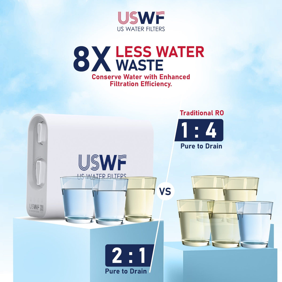 600GPD Tankless Undersink RO System by USWF - DiscountFilterStore.com