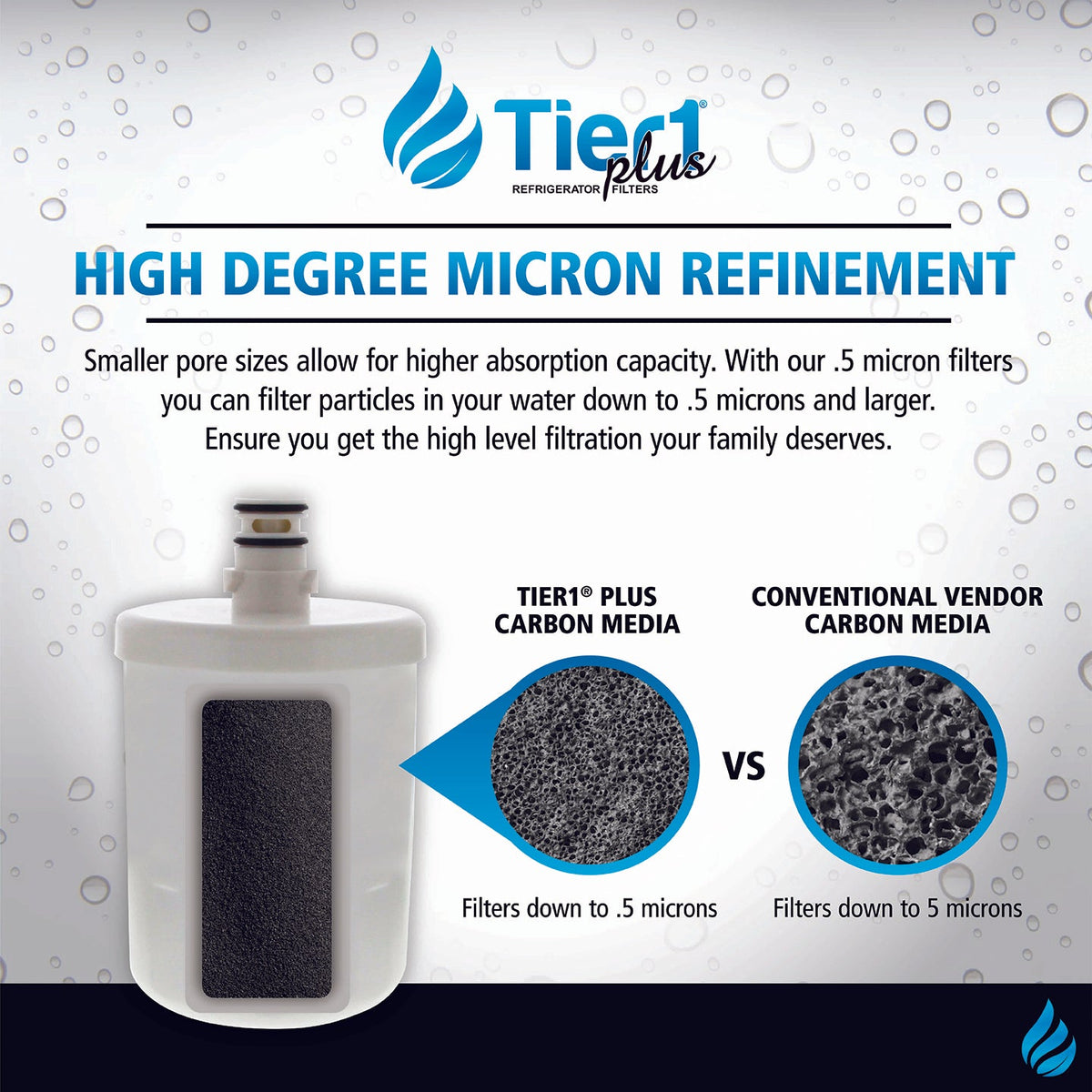 5231JA2002A / LT500P LG Comparable Lead and Mercury Reducing Refrigerator Water Filter By Tier1 Plus