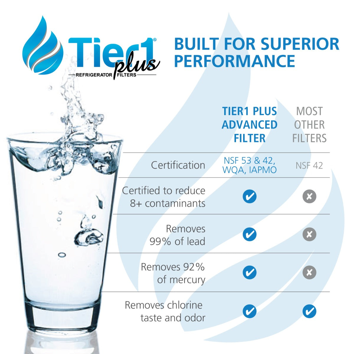 LT700P LG Comparable Lead and Mercury Reducing Refrigerator Water Filter By Tier1 Plus