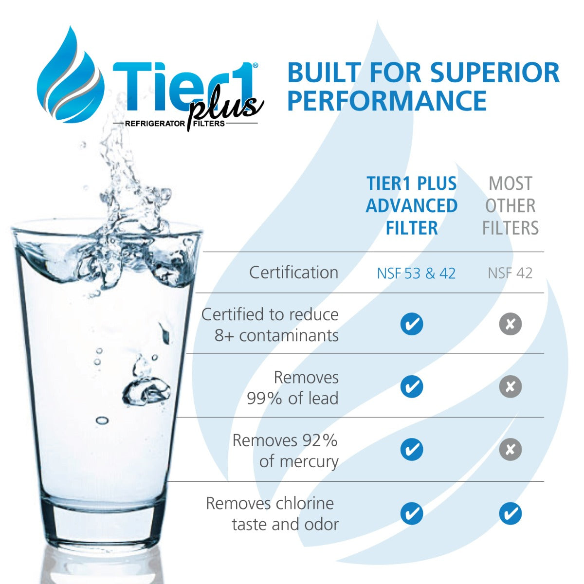 MWFP GE Comparable Lead and Mercury Reducing Refrigerator Water Filter By Tier1 Plus