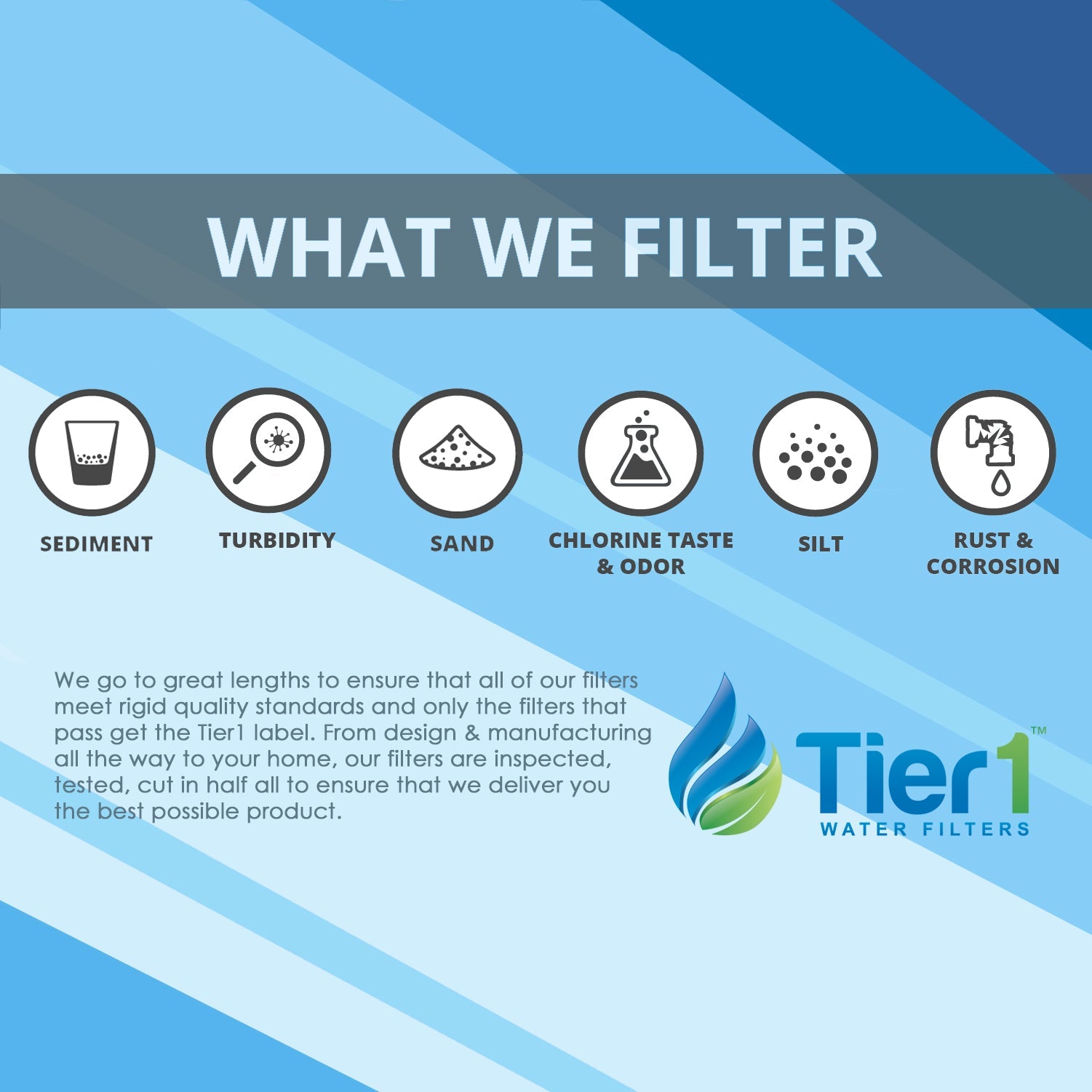 IN-WF0190 Inline Coconut Carbon Water Filter By Tier1 - DiscountFilterStore.com